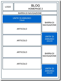 posizione annunci adsense posizione annunci adsense