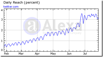 graph graph